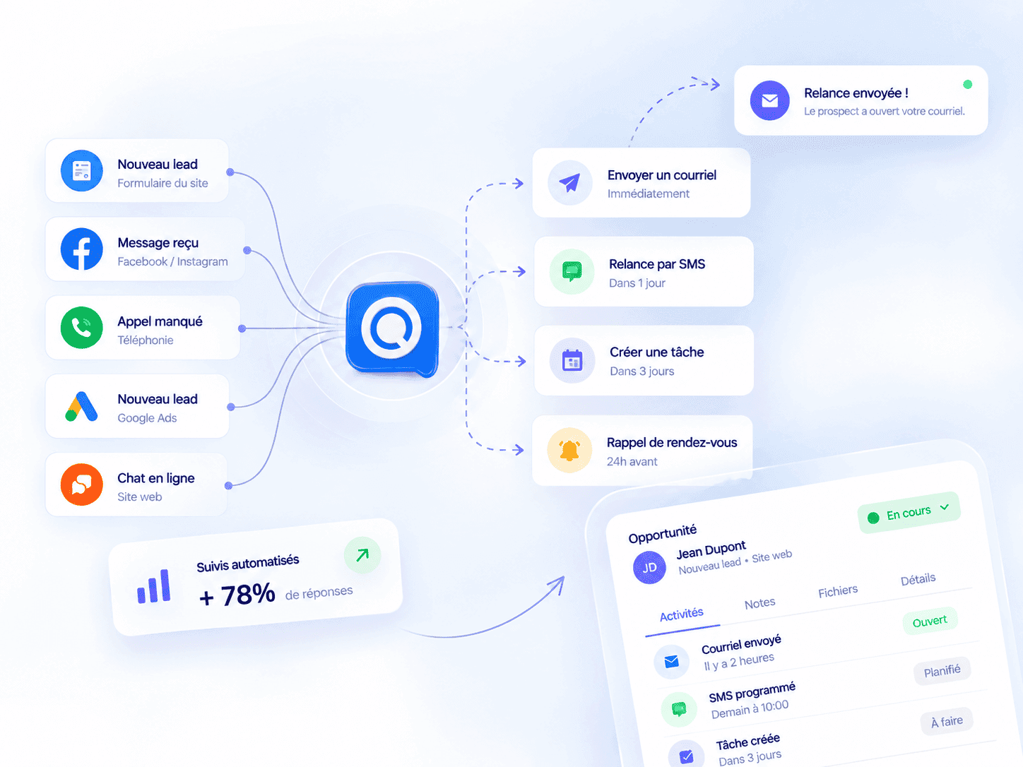 Automate follow-ups