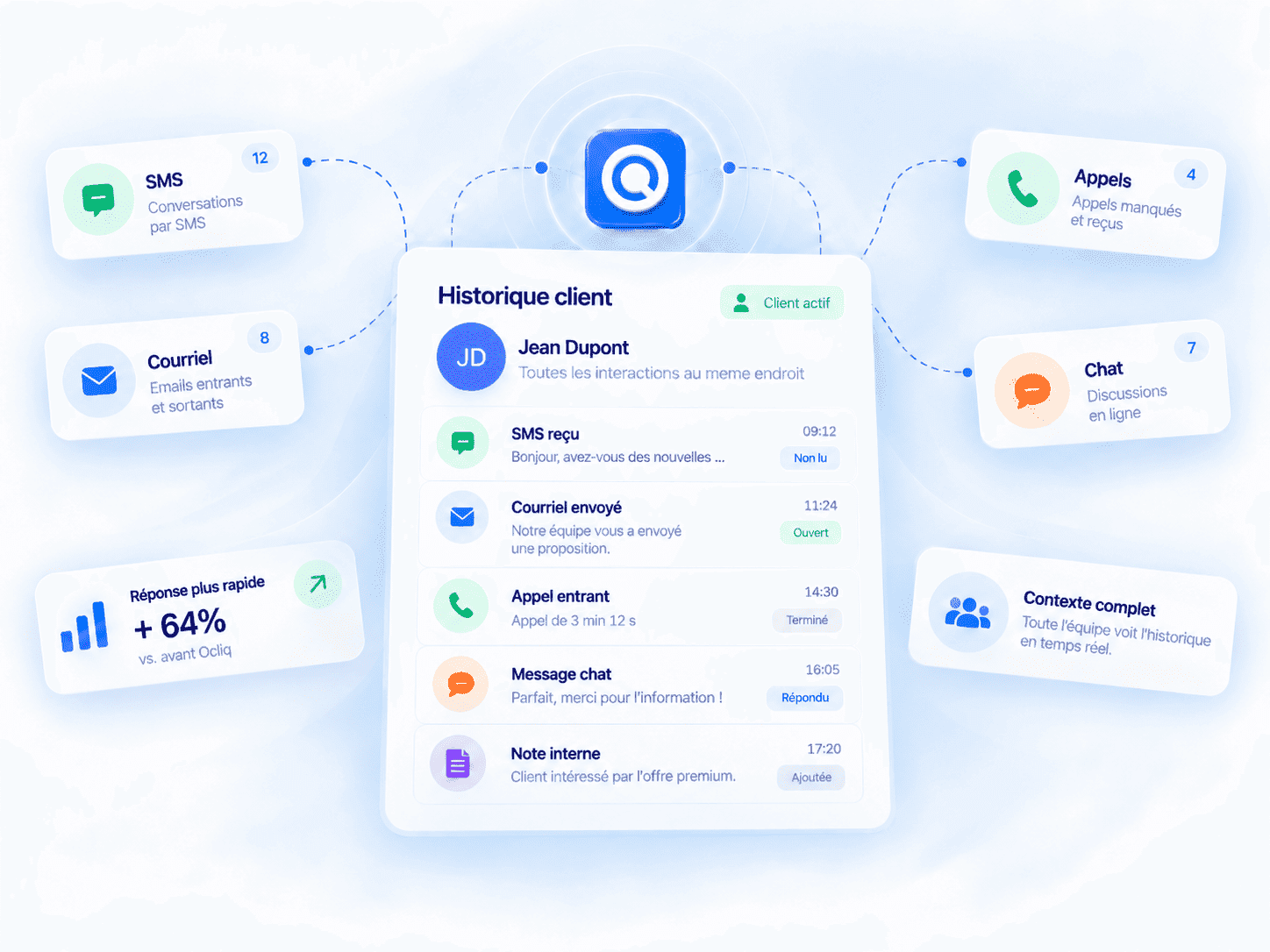 Centralized conversations