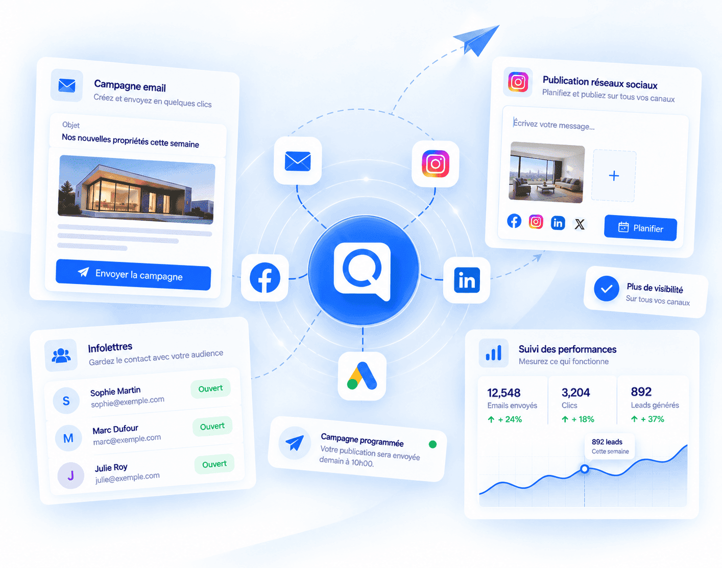 Centralized marketing
