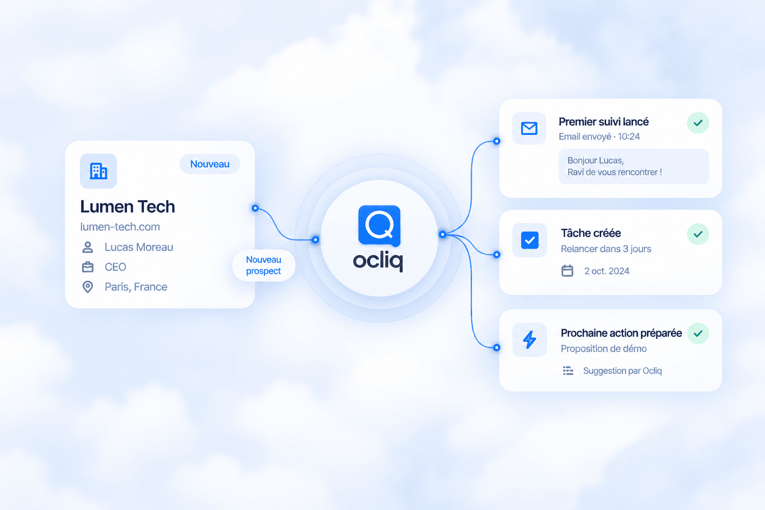 Ocliq illustration — A new lead arrives